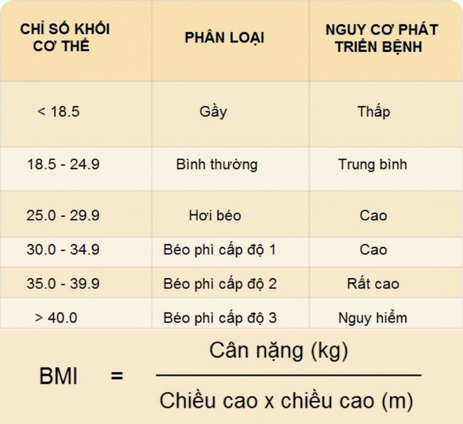 cách hạn chế đột quỵ