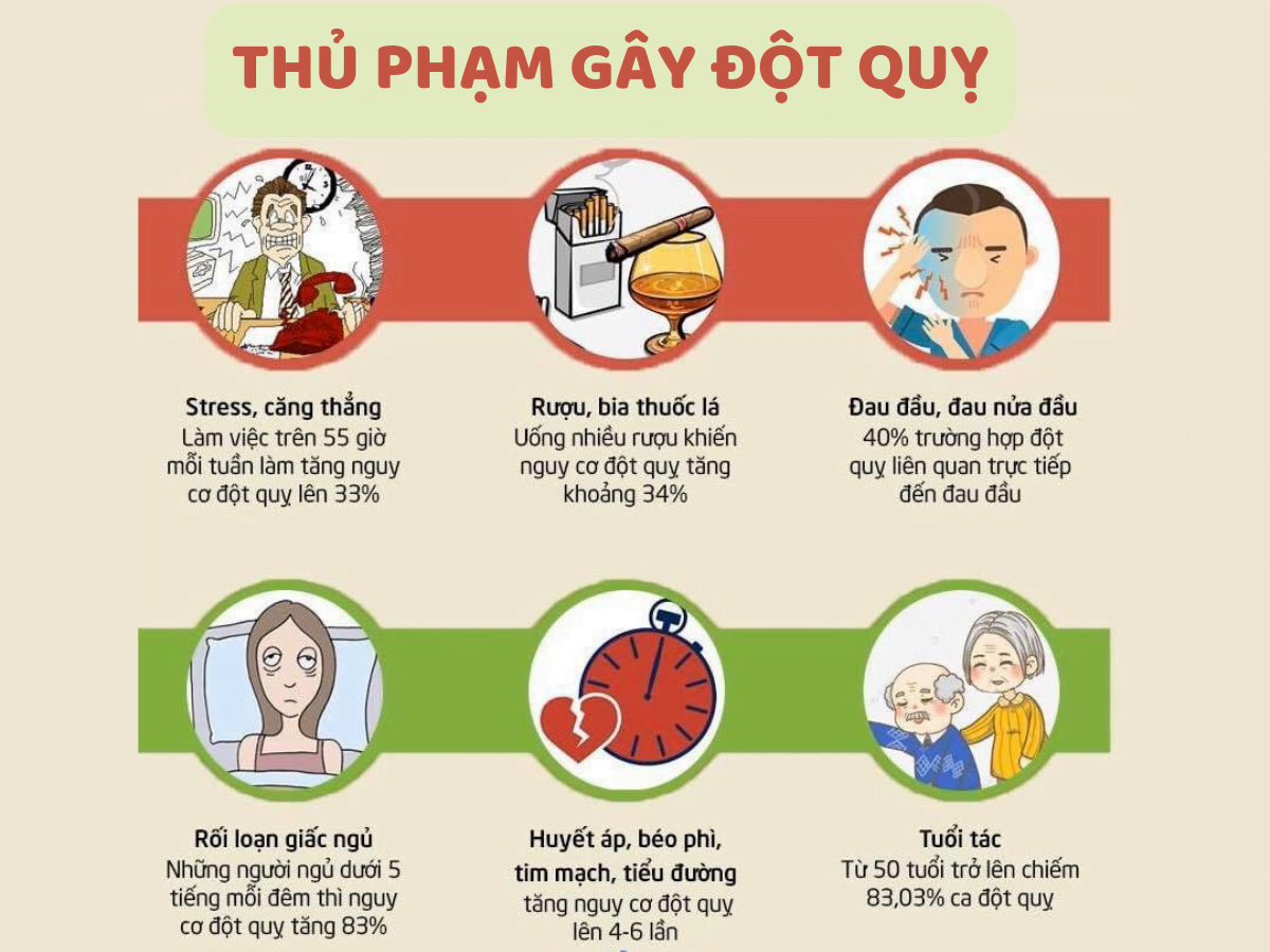 Cách phòng chống đột quỵ khi ngủ ai cũng nên biết Thủ phạm gây đột quỵ