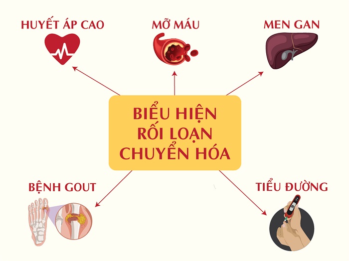 RỐI LOẠN LIPID MÁU: NGUYÊN NHÂN, BIẾN CHỨNG VÀ PHÒNG NGỪA Biểu hiện rối loạn chuyển hóa
