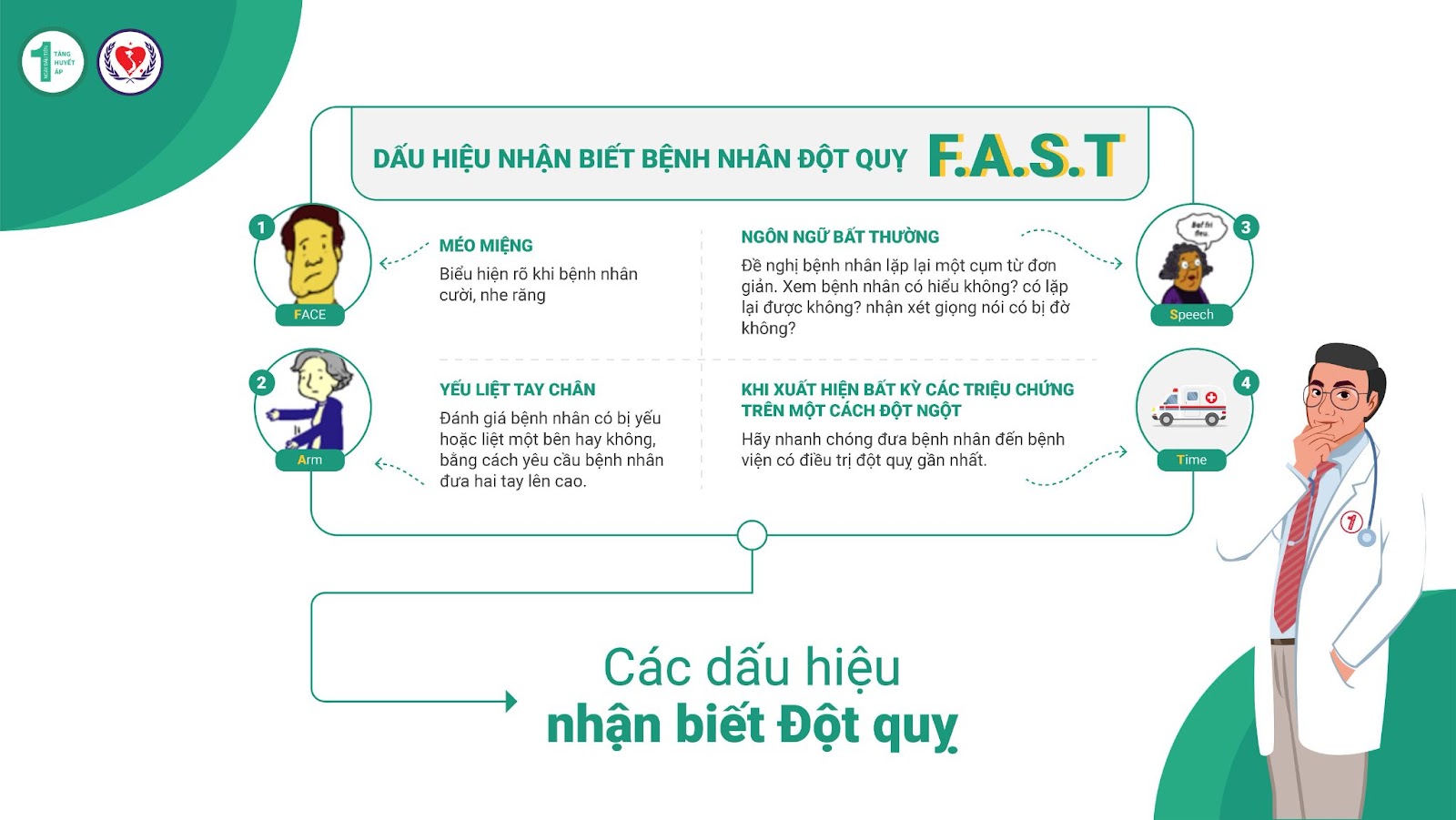 Dấu hiệu nhận biết bệnh nhân đột quỵ F.A.S.T