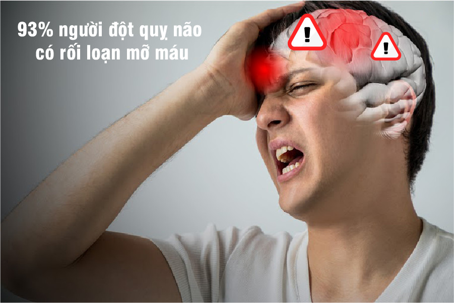 máu nhiễm mỡ gây ra bệnh gì