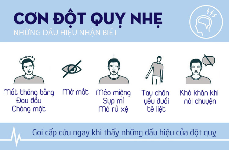 Con đột quỵ nhẹ