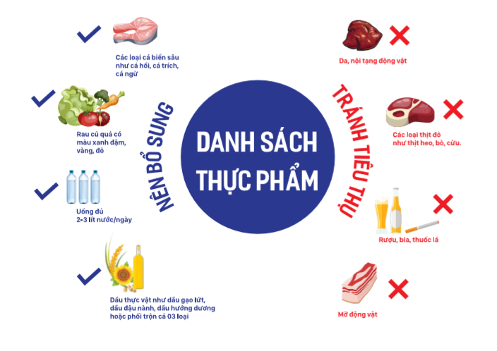 Những biến chứng nguy hiểm rối loạn mỡ máu Danh sách thực phẩm cho người bệnh mỡ máu